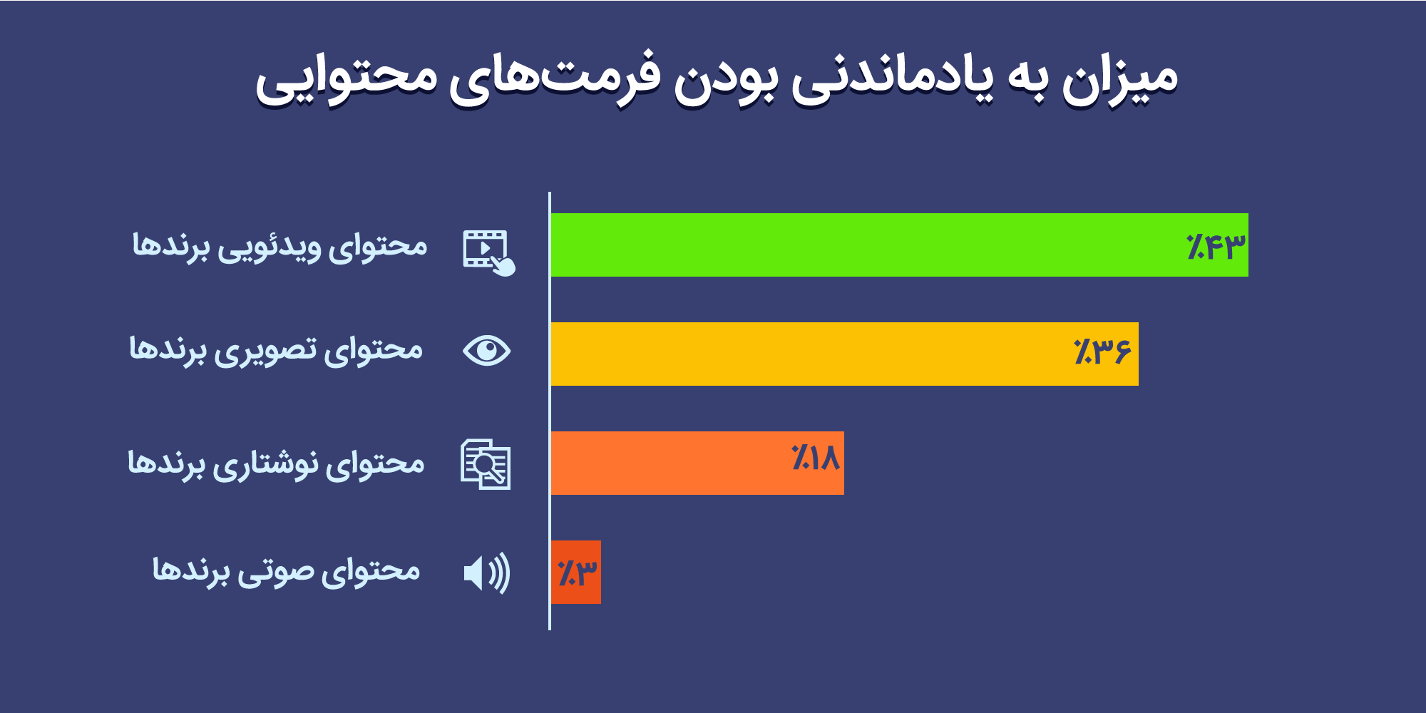 نکات طلایی تولید محتوای تصویری برای رشد کسب‌ وکار 