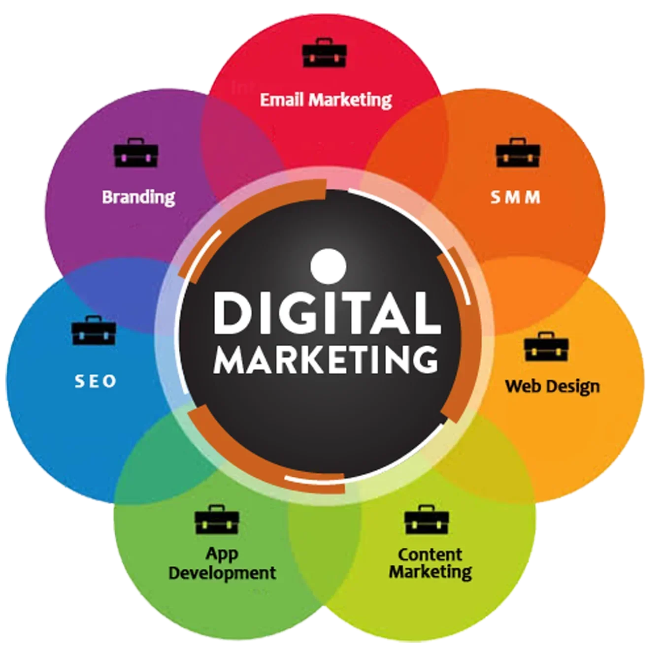 دیجیتال مارکتینگ